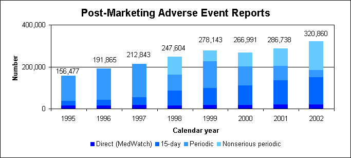 Post-Marketing Advese Event Reports