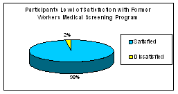 participation graph