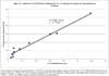 Airborne U 234/235 Releases Estimates for Y-12 vs. Measured Uranium Air Concentrations in Scarboro