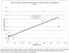 Airborne U 238 Releases Estimates for Y-12 vs. Measured Uranium Air Concentrations in Scarboro