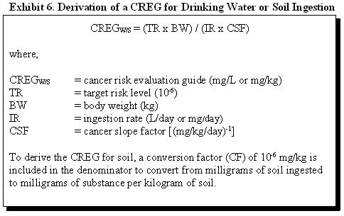 Exhibit 6. Derivation of a CREG for Drinking Water or Soil Ingestion