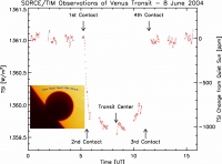 Venus Transit Reduces Solar Energy Input to Earth