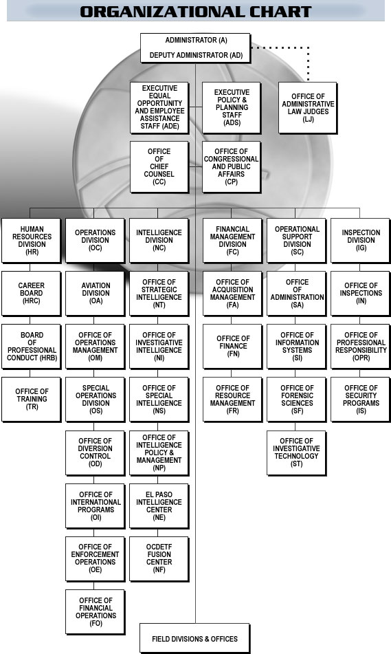 Organizational Chart - click d link for text description