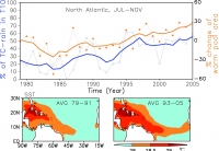 Satellite Data Links Increased Hurricane Rainfall to Expansion of Warm Pool in the North Atlantic