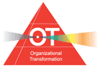 Organizational Transformation Mini Brand