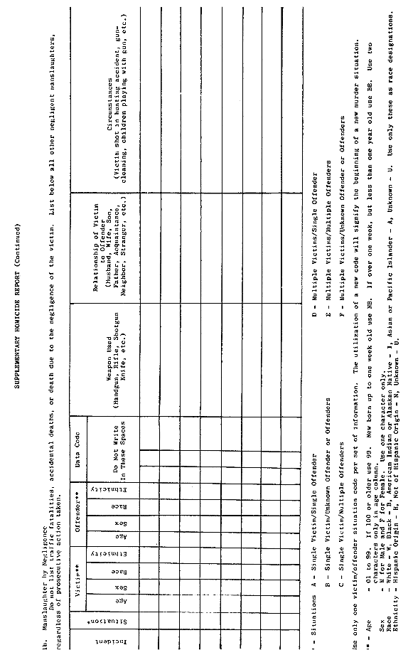 Shown here is the Supplementary Homicide Report (SHR), a component of the Uniform Crime Reporting Program (UCR) of the Federal Bureau of Investigation (FBI). It is completed only for homicides.  It includes victim and suspect age, sex, race, and ethnicity, the relationship between the victim and the offender, weapon used, and circumstances of the incident. It also distinguishes between intentional manslaughter and manslaughter by negligence.