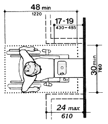 Figure 27(b) - Drinking Fountains and Water Coolers - Clear Floor Space