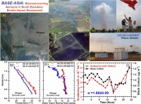 Are Smoke Aerosols responsible for changing Cloud Life-Cycle and redistributing Fresh Water?