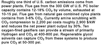 Did you know? Roughly one third of U.S. carbon emissions come from power plants. Flue gas from the 300 GW of U.S. PC boiler capacity contains 12-18% CO2 by volume, exhausted at 10-15 psi. Flue gas from natural gas combined cylce plants contains from 3-6% CO2. Currently amine scrubbing with CO2 compression to 2,200 psi costs roughly 2,900 $/kW and reduces the net power plant output by 30%. Ten oxygen-fired gasifiers can provide a stream of primarily Hydrogen and CO2 at 400-800 psi. Regenerable glycol solvents can capture CO2 from these systems to produce pure CO2 at 50-300 psi.
