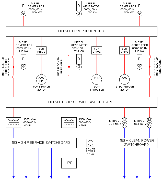 Electrical Diagram