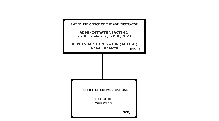 Org chart for Office of the Adminstrator