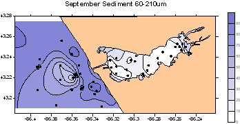 distribution of sediments 63-210 u in Muskegon Lake and nearshore Lake Michigan