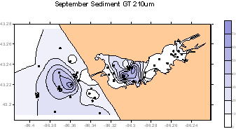 distribution of sediments >210 u in Muskegon Lake and nearshore Lake Michigan