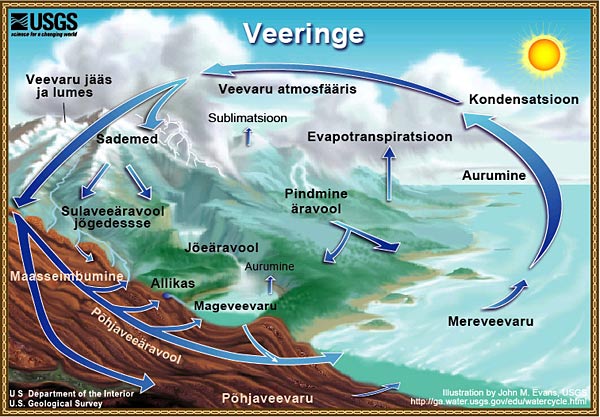 Lühiülevaade veeringest. 