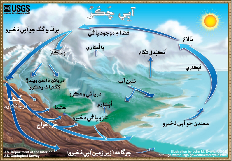 The Water Cycle, in Sindhi. 