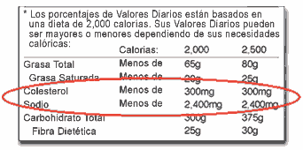 Seccion de nota al pie de una etiqueta de alimentos con una indicacion de menos de 300mg de colesterol y menos de 2400mg de colesterol marcada con un circulo.