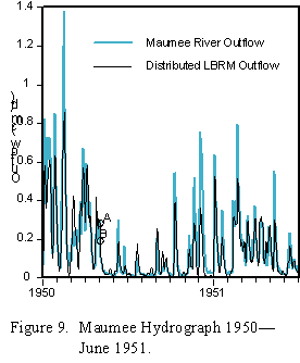 Maumee hydrograph