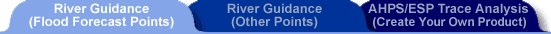 Official River Guidance Point Locations