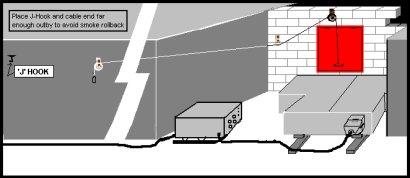 Drawing depicting battery station and J-hook