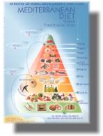 Mediterranean Diet (.pdf)