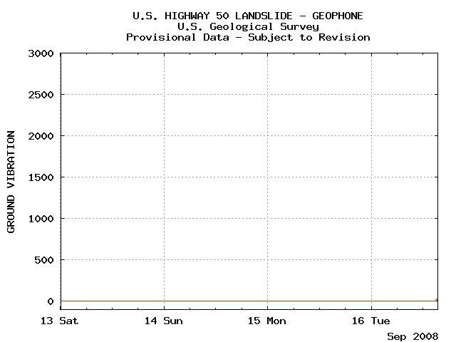 4-day graph
