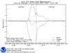 Plot of Lake Erie Water Levels (13KB gif )