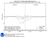 Plot of Lake Huron Water Levels (12KB gif)