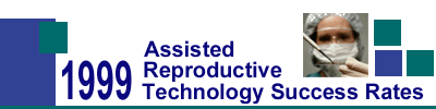 1999 Assisted Reproductive Technology Success Rate Banner with photo of scientist