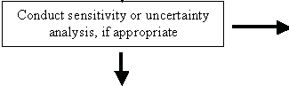 Conduct sensitivity or uncertainty analysis, if appropriate.