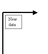 New data; arrow to Receive Charge.
