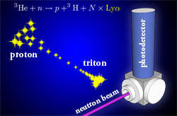 neutron detector illustration
