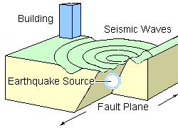 wavefront