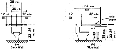 Fig. 29 Grab Bars at Water Closets