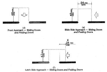 Fig. 25 Maneuvering Clearances at Doors (continued)