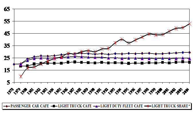 Vehicle Fuel Economy 2004 Figure 1