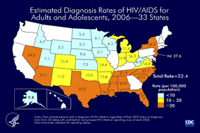 Slide 22: Estimated Diagnosis Rates of HIV/AIDS for Adults and Adolescents, 2006—33 States

In the 33 states with confidential name-based HIV infection reporting, the diagnosis rate of HIV/AIDS among adults and adolescents was 22.4 per 100,000 population in 2006. The rate for adults and adolescents diagnosed with HIV/AIDS ranged from 2.3 per 100,000 in Wyoming to 42.6 per 100,000 in Florida.

The following 33 states have had laws or regulations requiring confidential name-based HIV infection surveillance since at least 2003: Alabama, Alaska, Arizona, Arkansas, Colorado, Florida, Idaho, Indiana, Iowa, Kansas, Louisiana, Michigan, Minnesota, Mississippi, Missouri, Nebraska, Nevada, New Jersey, New Mexico, New York, North Carolina, North Dakota, Ohio, Oklahoma, South Carolina, South Dakota, Tennessee, Texas, Utah, Virginia, West Virginia, Wisconsin, Wyoming.

The data have been adjusted for reporting delays.