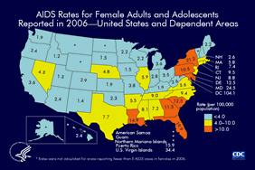 Slide 5: AIDS Rates for Female Adults and Adolescents Reported in 2006—United States and Dependent Areas

Rates of reported AIDS cases per 100,000 female adults and adolescents are shown for each state, the District of Columbia, and U.S. dependent areas. The highest rates were found in the District of Columbia, the U.S. Virgin Islands, Maryland, New York, and Florida. Rates were lowest in states in the Midwest.

The District of Columbia is a metropolitan area, use caution when comparing its AIDS rate to state AIDS rates.

Rates were not calculated for states reporting fewer than 5 AIDS cases in females in 2006.
