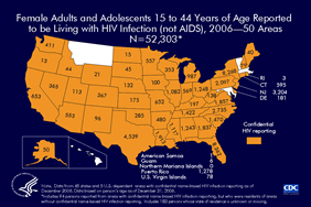 Slide 8: Female Adults and Adolescents 15 to 44 Years of Age Reported
to be Living with HIV Infection (not AIDS), 2006—43 Areas
N=52,303*

In 2006, there were 52,303 female adults and adolescents 15 to 44 years of age reported to be living with HIV infection (not AIDS) in the 45 states and 5 U.S. dependent areas with confidential name-based HIV infection reporting for adults and adolescents. These women are of childbearing age and in the years of highest fertility.

In most states with HIV surveillance, the number of reported HIV infected female adults and adolescents who have not progressed to AIDS exceeds the number of female adults and adolescents with AIDS (see slide 9). Together these numbers indicate the burden of HIV and the number of persons in need of HIV-related medical and social services for themselves and to prevent transmission of HIV to their children. States with integrated HIV and AIDS surveillance data may be better able to target programs and services to reduce transmission to newborns.

The numbers presented here are an underestimate of female adults and adolescents living with HIV, since many reside in states without integrated HIV/AIDS surveillance. In addition, there may be many infected females who have not been tested or not reported in areas with relatively new HIV infection surveillance systems (e.g. California). 

In 2006, the following 45 states and 5 U.S. dependent areas conducted HIV case surveillance and reported cases of HIV infection in adults, adolescents, and children to CDC: Alabama, Alaska, Arizona, Arkansas, California, Colorado, Connecticut, Delaware, Florida, Georgia, Idaho, Illinois, Indiana, Iowa, Kansas, Kentucky, Louisiana, Maine, Michigan, Minnesota, Mississippi, Missouri, Nebraska, Nevada, New Hampshire, New Jersey, New Mexico, New York, North Carolina, North Dakota, Ohio, Oklahoma, Oregon, Pennsylvania, Rhode Island, South Carolina, South Dakota, Tennessee, Texas, Utah, Virginia, Washington, West Virginia, Wisconsin, Wyoming, American Samoa, Guam, the Northern Mariana Islands, Puerto Rico, and the U.S. Virgin Islands.