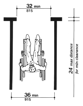 Fig. 1 Minimum Clear Width for Single Wheelchair