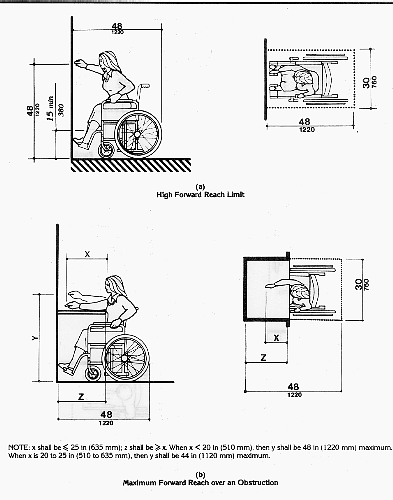 Fig. 5 Forward Reach