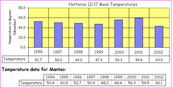 CHART 6