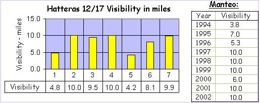 CHART 5