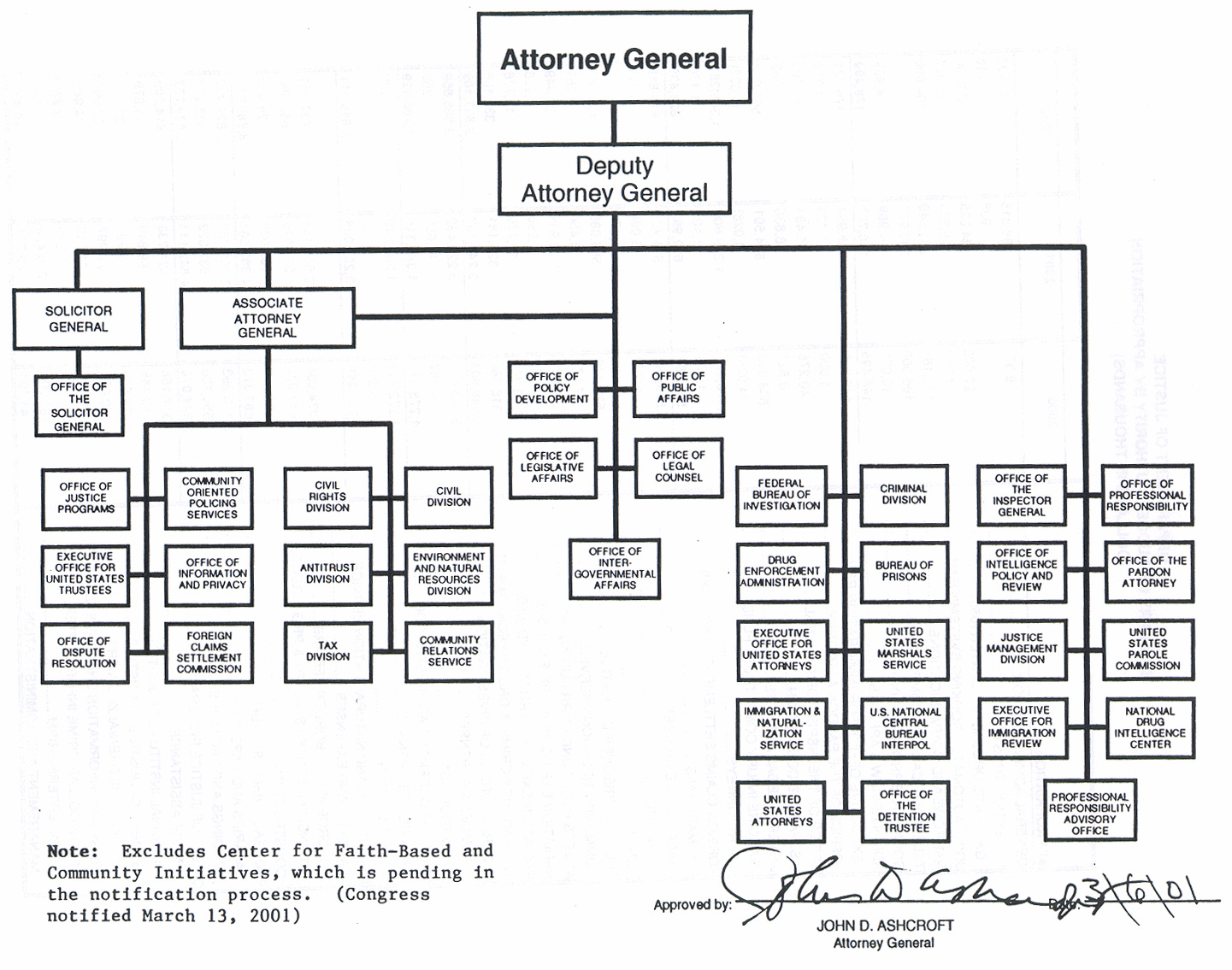 US Department of Justice Organization Chart