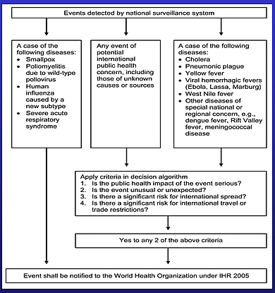 This diagram is a description from the July 2006 Emerging Infectious Disease Article