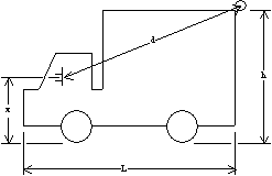 Figure 2. Sketch of an idealized box-type straight truck.