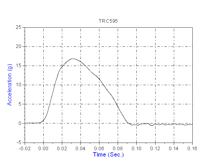 Figure 2 - Pulse for 20 mph Side Impact Sled Test