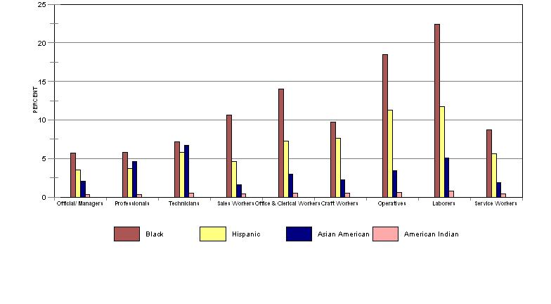 Bar Chart: Newspapers/Periodicals/Book/Database Publishers