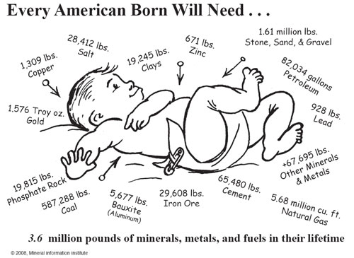 Every American Born will need...