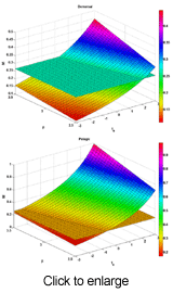 catch composition by gear type