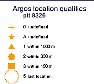 Argos location qualities guide